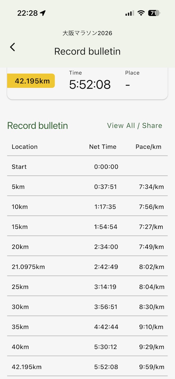 Osaka Marathon 2026